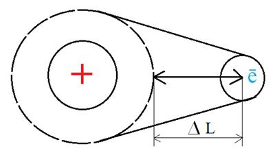 Эфир - Ньютоний. Засекреченные разделы таблицы Менделеева.  Clip_image054